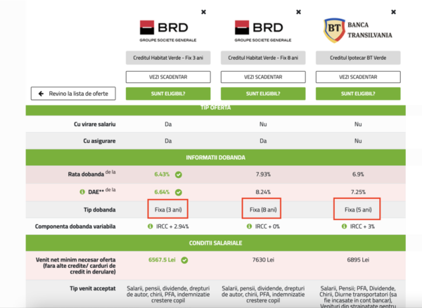 comparator dobanzi fixe