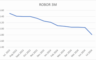 Scădere istorică indice ROBOR